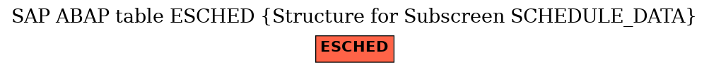 E-R Diagram for table ESCHED (Structure for Subscreen SCHEDULE_DATA)