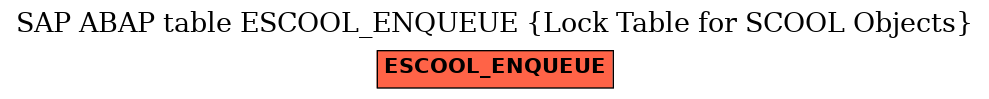 E-R Diagram for table ESCOOL_ENQUEUE (Lock Table for SCOOL Objects)