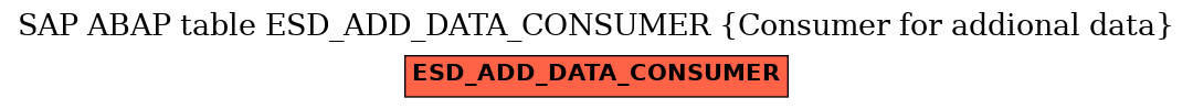 E-R Diagram for table ESD_ADD_DATA_CONSUMER (Consumer for addional data)