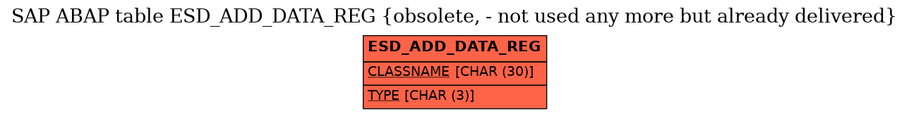 E-R Diagram for table ESD_ADD_DATA_REG (obsolete, - not used any more but already delivered)