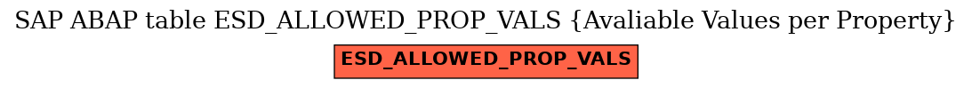 E-R Diagram for table ESD_ALLOWED_PROP_VALS (Avaliable Values per Property)