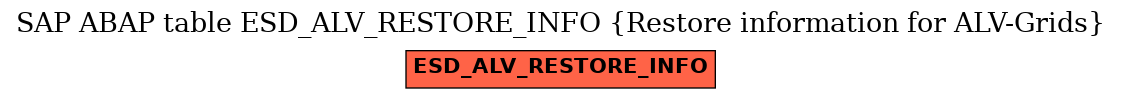 E-R Diagram for table ESD_ALV_RESTORE_INFO (Restore information for ALV-Grids)