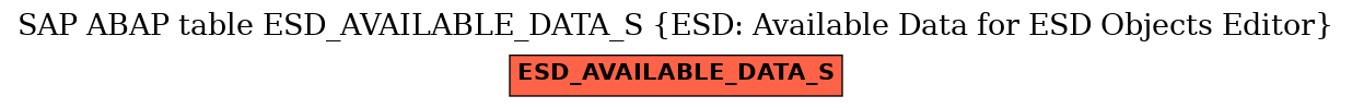 E-R Diagram for table ESD_AVAILABLE_DATA_S (ESD: Available Data for ESD Objects Editor)