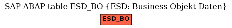 E-R Diagram for table ESD_BO (ESD: Business Objekt Daten)