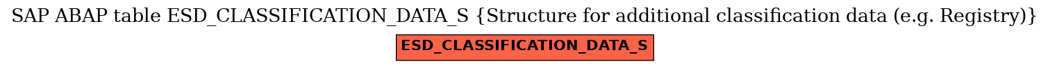 E-R Diagram for table ESD_CLASSIFICATION_DATA_S (Structure for additional classification data (e.g. Registry))