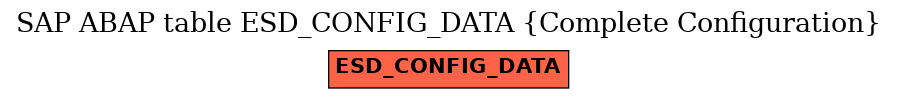 E-R Diagram for table ESD_CONFIG_DATA (Complete Configuration)