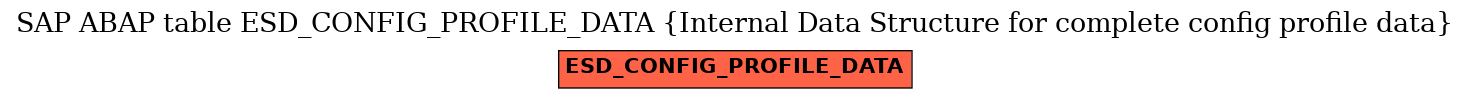 E-R Diagram for table ESD_CONFIG_PROFILE_DATA (Internal Data Structure for complete config profile data)