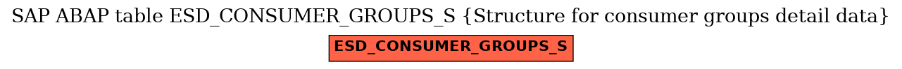 E-R Diagram for table ESD_CONSUMER_GROUPS_S (Structure for consumer groups detail data)