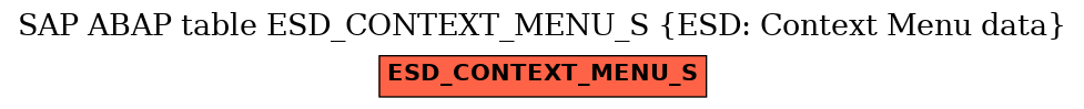 E-R Diagram for table ESD_CONTEXT_MENU_S (ESD: Context Menu data)