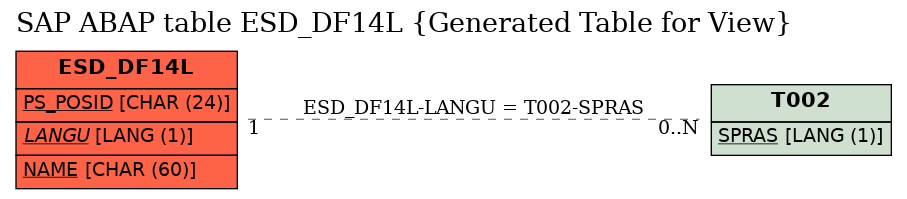 E-R Diagram for table ESD_DF14L (Generated Table for View)