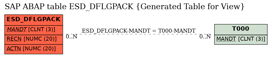 E-R Diagram for table ESD_DFLGPACK (Generated Table for View)