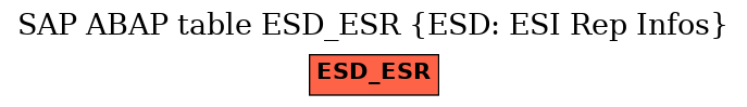 E-R Diagram for table ESD_ESR (ESD: ESI Rep Infos)