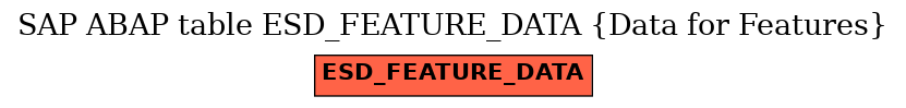 E-R Diagram for table ESD_FEATURE_DATA (Data for Features)