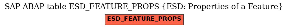 E-R Diagram for table ESD_FEATURE_PROPS (ESD: Properties of a Feature)