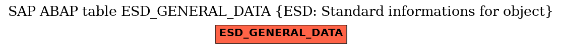 E-R Diagram for table ESD_GENERAL_DATA (ESD: Standard informations for object)