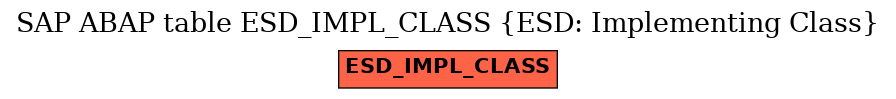 E-R Diagram for table ESD_IMPL_CLASS (ESD: Implementing Class)
