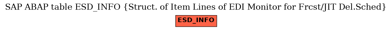 E-R Diagram for table ESD_INFO (Struct. of Item Lines of EDI Monitor for Frcst/JIT Del.Sched)