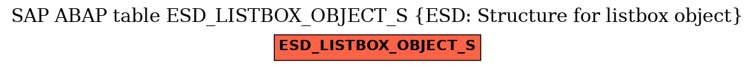 E-R Diagram for table ESD_LISTBOX_OBJECT_S (ESD: Structure for listbox object)