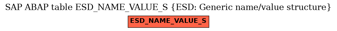 E-R Diagram for table ESD_NAME_VALUE_S (ESD: Generic name/value structure)