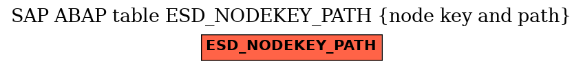 E-R Diagram for table ESD_NODEKEY_PATH (node key and path)