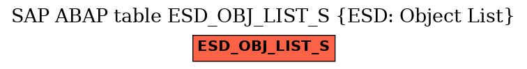 E-R Diagram for table ESD_OBJ_LIST_S (ESD: Object List)