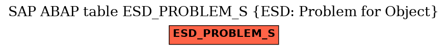 E-R Diagram for table ESD_PROBLEM_S (ESD: Problem for Object)