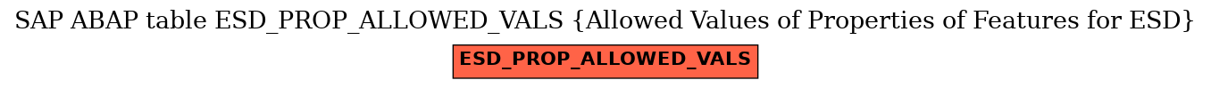 E-R Diagram for table ESD_PROP_ALLOWED_VALS (Allowed Values of Properties of Features for ESD)