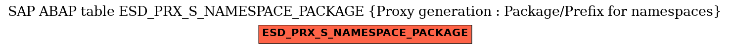 E-R Diagram for table ESD_PRX_S_NAMESPACE_PACKAGE (Proxy generation : Package/Prefix for namespaces)