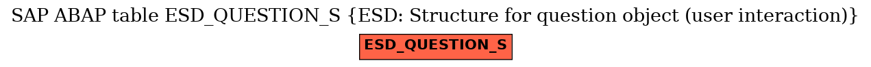 E-R Diagram for table ESD_QUESTION_S (ESD: Structure for question object (user interaction))