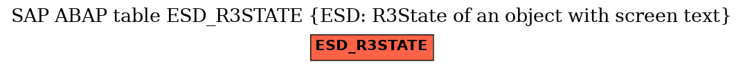E-R Diagram for table ESD_R3STATE (ESD: R3State of an object with screen text)