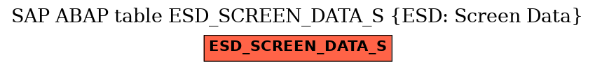 E-R Diagram for table ESD_SCREEN_DATA_S (ESD: Screen Data)