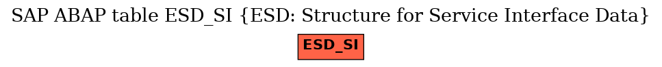 E-R Diagram for table ESD_SI (ESD: Structure for Service Interface Data)