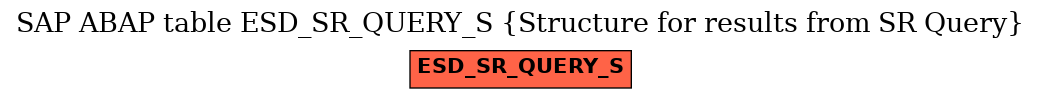 E-R Diagram for table ESD_SR_QUERY_S (Structure for results from SR Query)