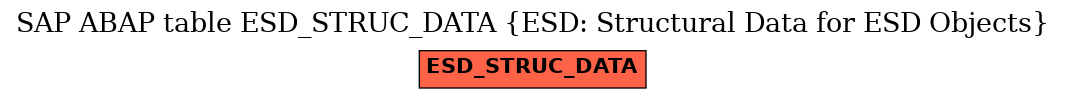 E-R Diagram for table ESD_STRUC_DATA (ESD: Structural Data for ESD Objects)
