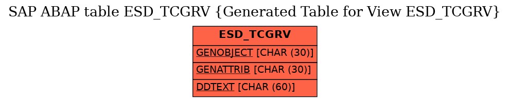 E-R Diagram for table ESD_TCGRV (Generated Table for View ESD_TCGRV)