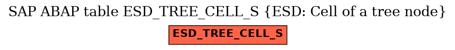 E-R Diagram for table ESD_TREE_CELL_S (ESD: Cell of a tree node)