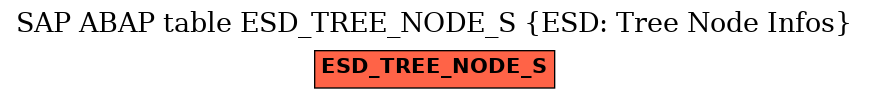 E-R Diagram for table ESD_TREE_NODE_S (ESD: Tree Node Infos)
