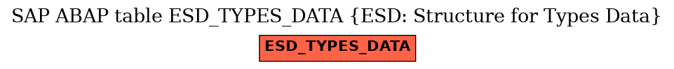 E-R Diagram for table ESD_TYPES_DATA (ESD: Structure for Types Data)