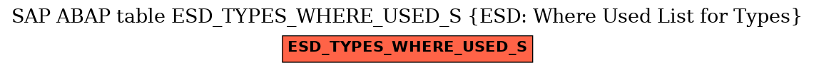 E-R Diagram for table ESD_TYPES_WHERE_USED_S (ESD: Where Used List for Types)