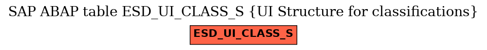 E-R Diagram for table ESD_UI_CLASS_S (UI Structure for classifications)