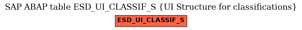 E-R Diagram for table ESD_UI_CLASSIF_S (UI Structure for classifications)