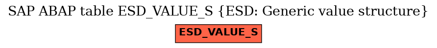 E-R Diagram for table ESD_VALUE_S (ESD: Generic value structure)