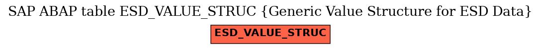 E-R Diagram for table ESD_VALUE_STRUC (Generic Value Structure for ESD Data)