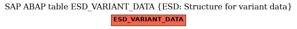 E-R Diagram for table ESD_VARIANT_DATA (ESD: Structure for variant data)