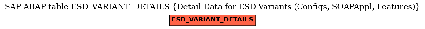 E-R Diagram for table ESD_VARIANT_DETAILS (Detail Data for ESD Variants (Configs, SOAPAppl, Features))