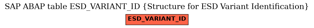 E-R Diagram for table ESD_VARIANT_ID (Structure for ESD Variant Identification)