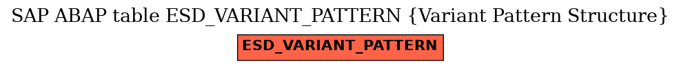 E-R Diagram for table ESD_VARIANT_PATTERN (Variant Pattern Structure)