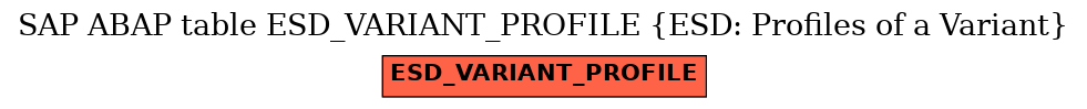 E-R Diagram for table ESD_VARIANT_PROFILE (ESD: Profiles of a Variant)