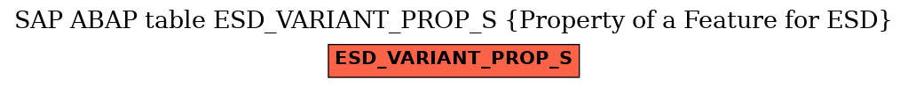 E-R Diagram for table ESD_VARIANT_PROP_S (Property of a Feature for ESD)