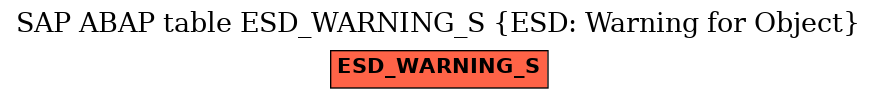 E-R Diagram for table ESD_WARNING_S (ESD: Warning for Object)